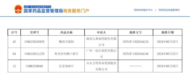 3個(gè)項(xiàng)目獲批，2個(gè)全國(guó)首家！