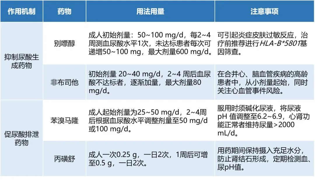 降尿酸新藥，痛風(fēng)患者將迎新選擇