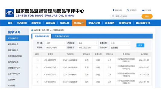 喜訊！第二款改良型凝膠貼膏IND申請獲CDE受理