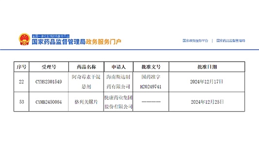 阿奇霉素干混懸劑、格列美脲片獲批